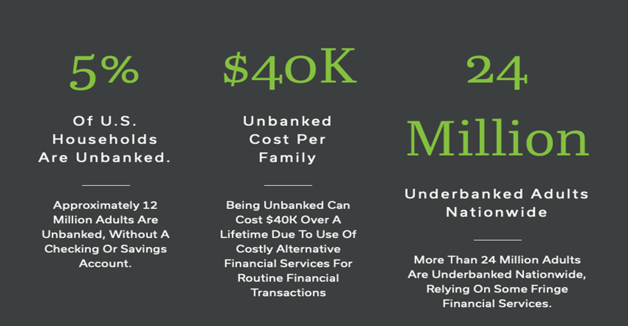 Bank On Lauderhill - Underbanked Statistics - 5% | 40K| 24 Millions