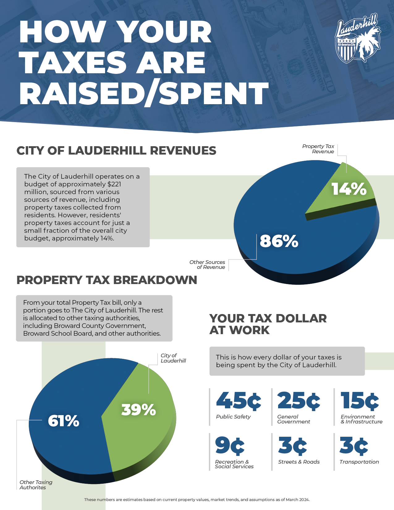 Tax Facts 2024 - page 1