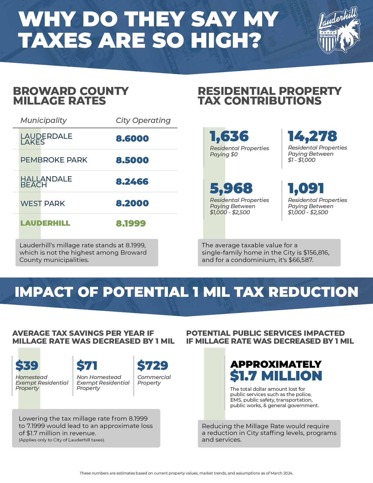 Tax Facts 2024 - page 2